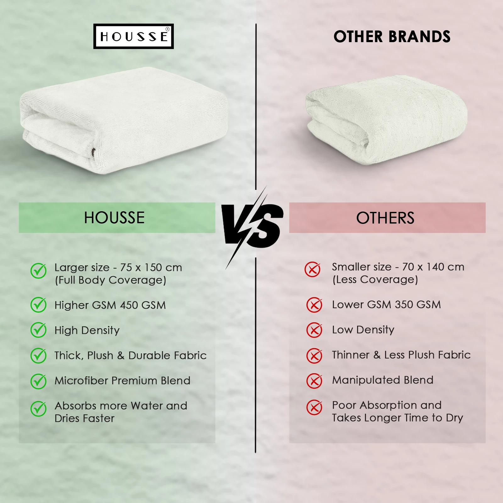 HOUSSE Premium Microfiber Bath Towel - Extra Large 75x150cm Quick Dry Towels for Women Men & Kids | Super Soft Plush 550 GSM | Ultra Absorbent for Home Swimming Sports & Travel (White)