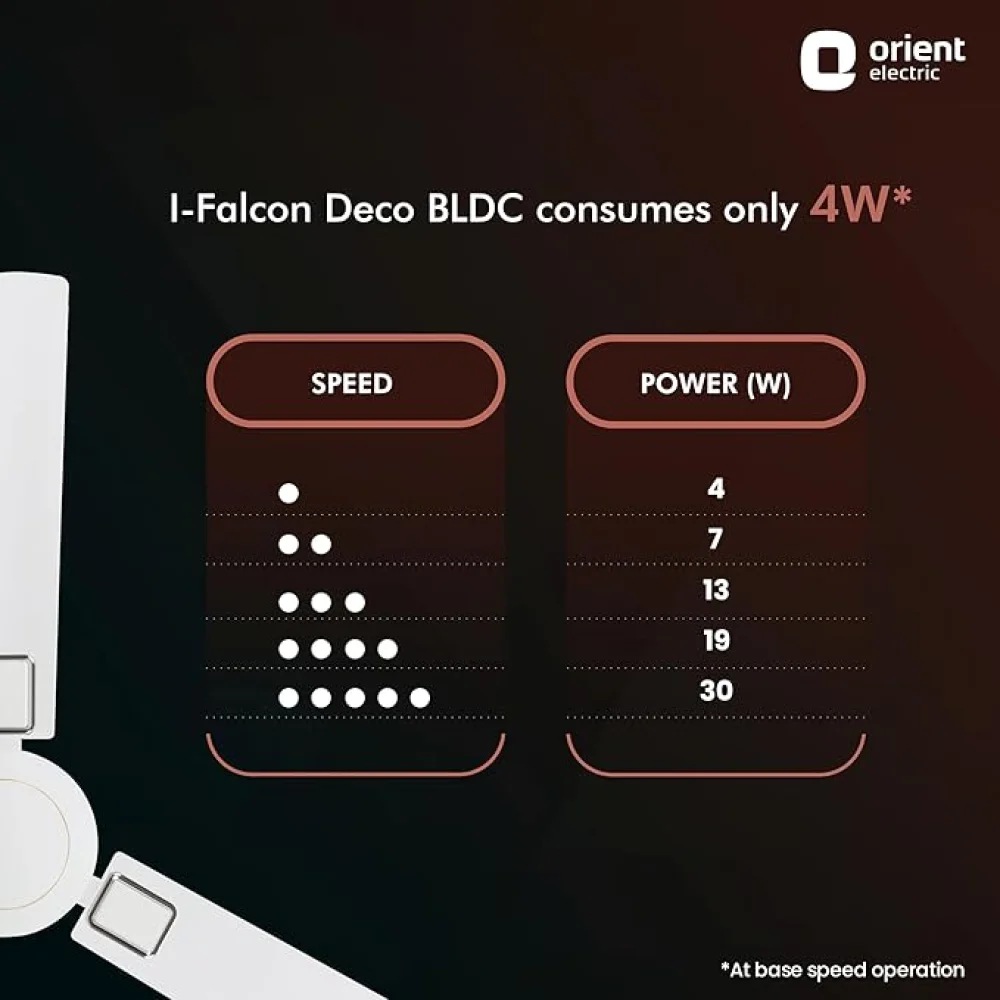 Orient Electric 1200mm I Falcon Deco | BLDC ceiling fan with Remote| Decorative ceiling fan with stylish trims | Saves up to 50% on electricity bills | White Color.