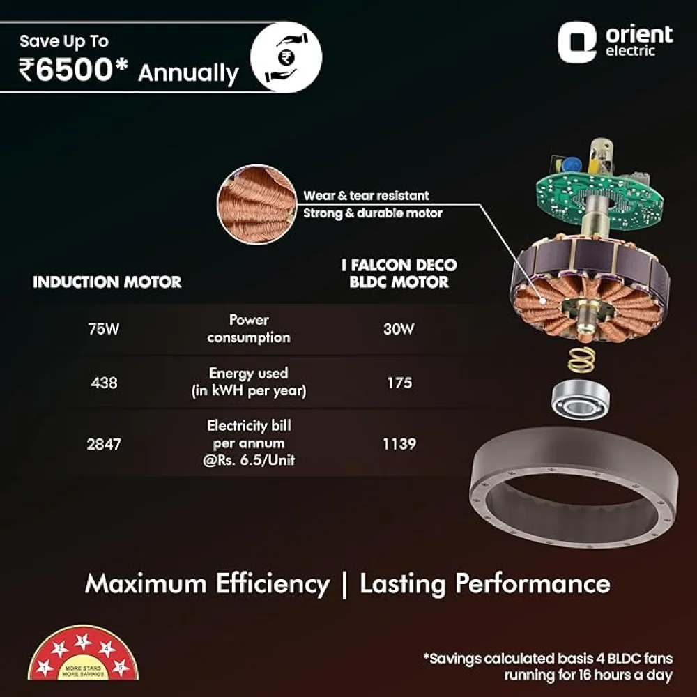 Orient Electric 1200mm I Falcon Deco | BLDC ceiling fan with Remote| Decorative ceiling fan with stylish trims | Saves up to 50% on electricity bills | White Color.