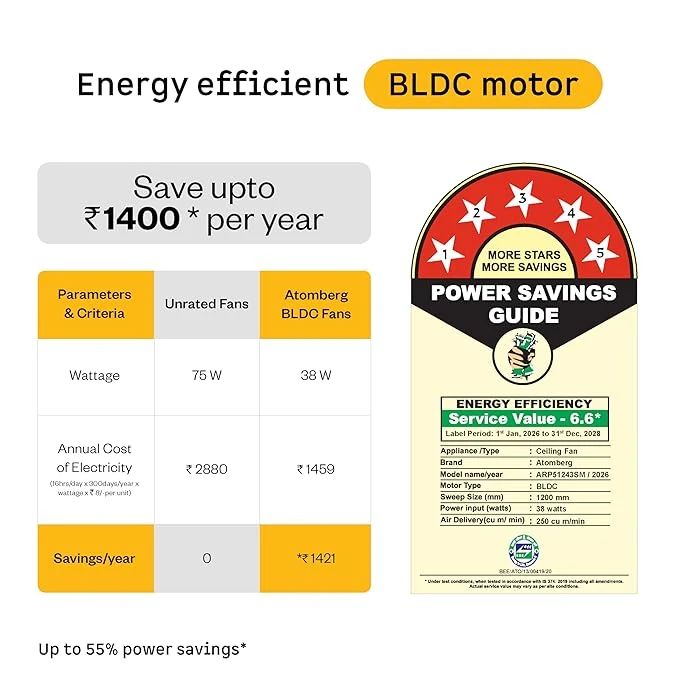 Atomberg Aris Starlight Smart 900mm,1200mm,1400mm BLDC Ceiling Fan |BEE 5 Star|Advance Air+ Technology| Silent Operation | Award Winning Design | LED Underlight | Free Installation