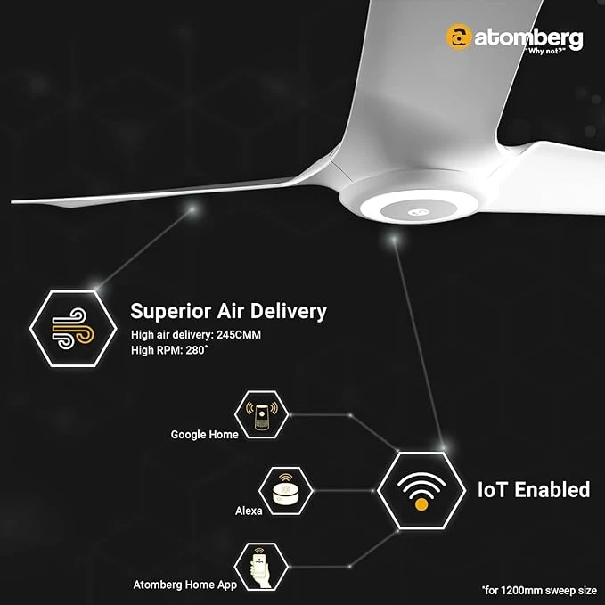 Atomberg Aris Starlight Smart 900mm,1200mm,1400mm BLDC Ceiling Fan |BEE 5 Star|Advance Air+ Technology| Silent Operation | Award Winning Design | LED Underlight | Free Installation