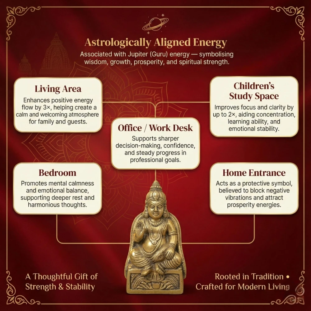 LUXEBERRY Pure Brass Kuber Maharaj Idol | Kubera Murti for Wealth & Prosperity | Vastu Statue for Home, Office, Business & Pooja Room | Good Luck and Dhan Vastu Remedy
