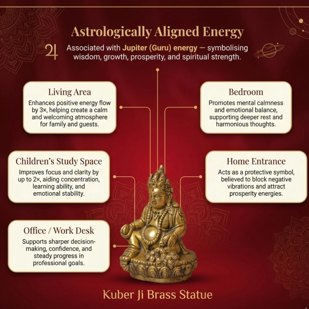 LUXEBERRY Pure Brass Kuber Idol | Kubera Murti for Wealth & Prosperity | Vastu Statue for Home, Office, Business & Pooja Room | Dhan Kuber Good Luck Idol