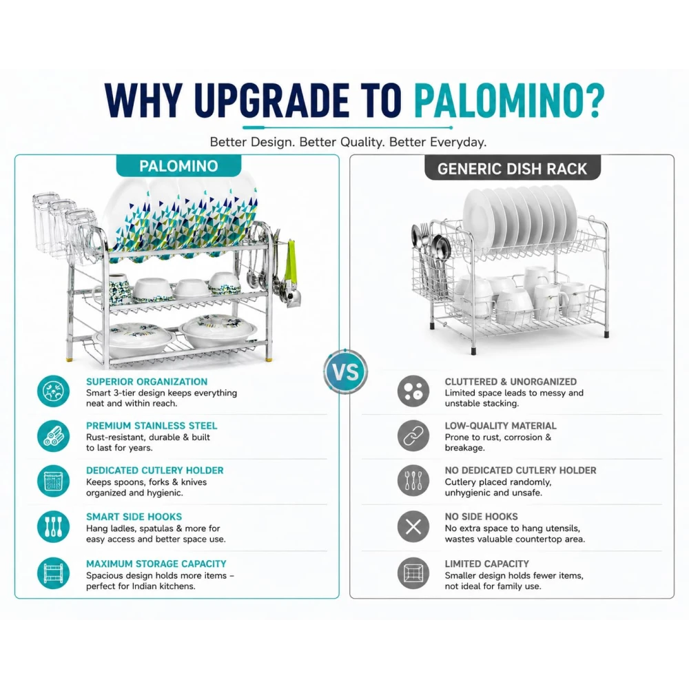 Palomino Stainless Steel Dish Drying Rack for Kitchen Counter | 3 Tier Utensil Organizer with Cutlery Holder & Side Hooks | Rust Resistant Dish Drainer Stand for Plates, Bowls & Cups