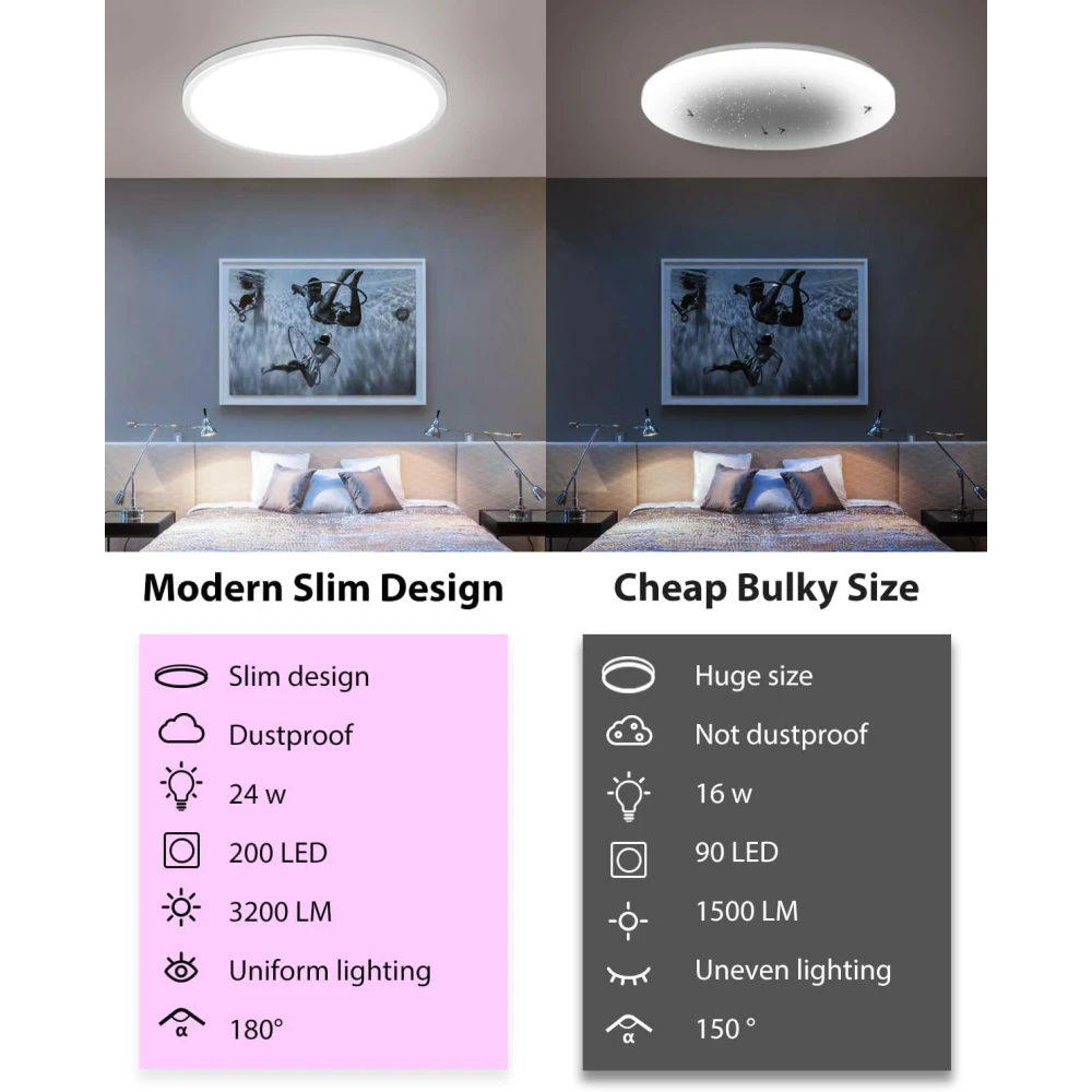 PRMOAGEN LED Ceiling Light, Dimmable, 24 W, 3200 lm, RGB Colour Changing, IP54 Waterproof, Bathroom Lamp, 3000 K - 6500 K, Round, Flat Bathroom Ceiling Lamp, for Children's Room, Bedroom