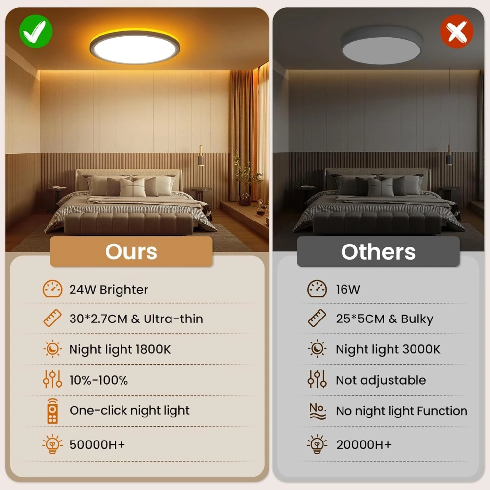PRMOAGEN LED Ceiling Light Dimmable 24 W 2800 LM, Ceiling Light with Remote Control, 1800 K Dimmable Night Light, 3000 K - 6500 K Bedroom Lamp for Bedroom, Children's Room, Living Room, Bathroom